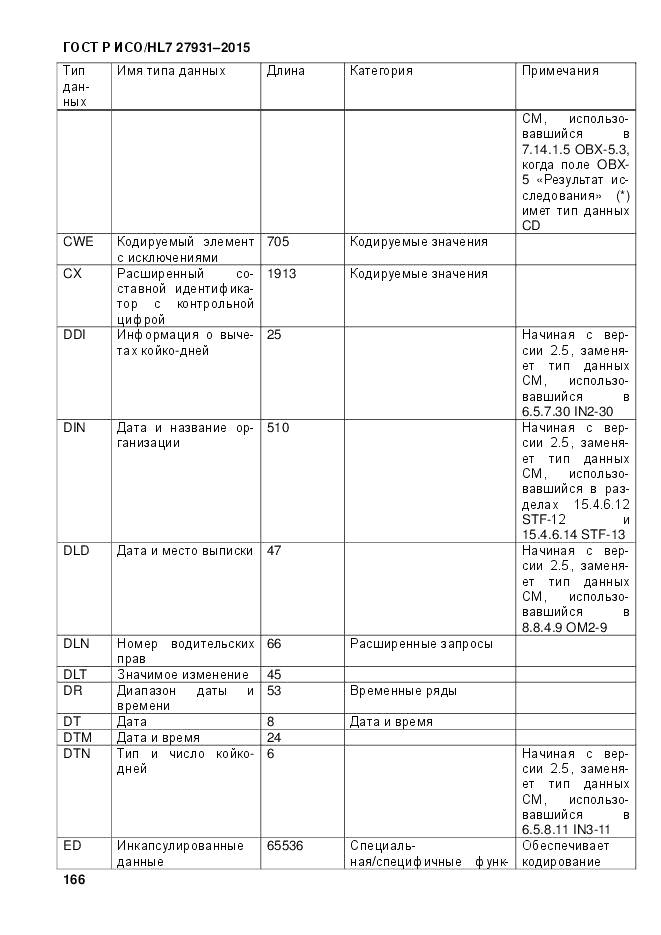 ГОСТ Р ИСО/HL 7 27931-2015, страница 173